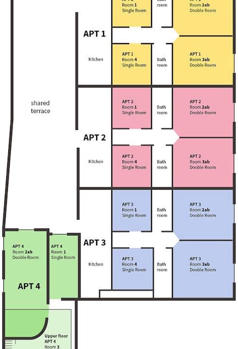 Bovisa Other | 200 m² Shared room ∙ 1 bedroom ∙ 1 guest
