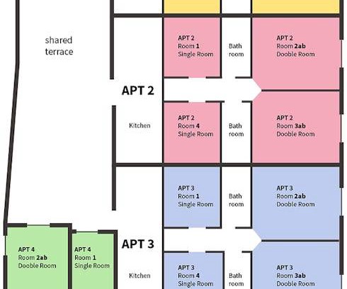 Bovisa Other | 200 m² Shared room ∙ 1 bedroom ∙ 1 guest